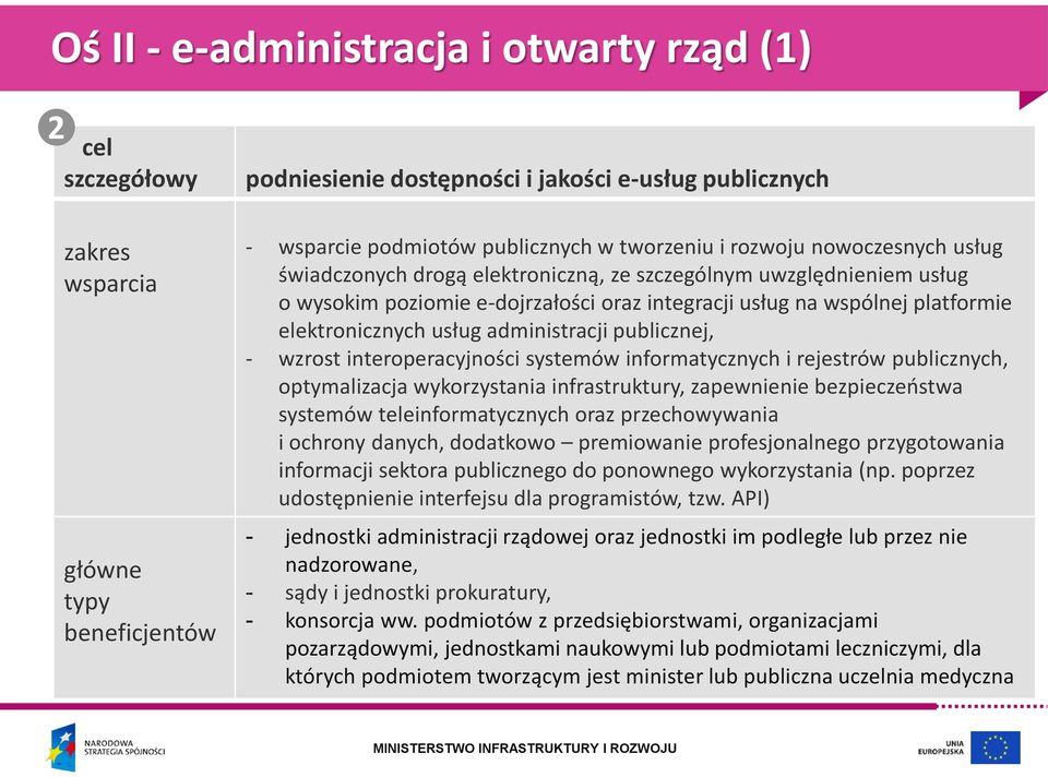 administracji publicznej, - wzrost interoperacyjności systemów informatycznych i rejestrów publicznych, optymalizacja wykorzystania infrastruktury, zapewnienie bezpieczeństwa systemów