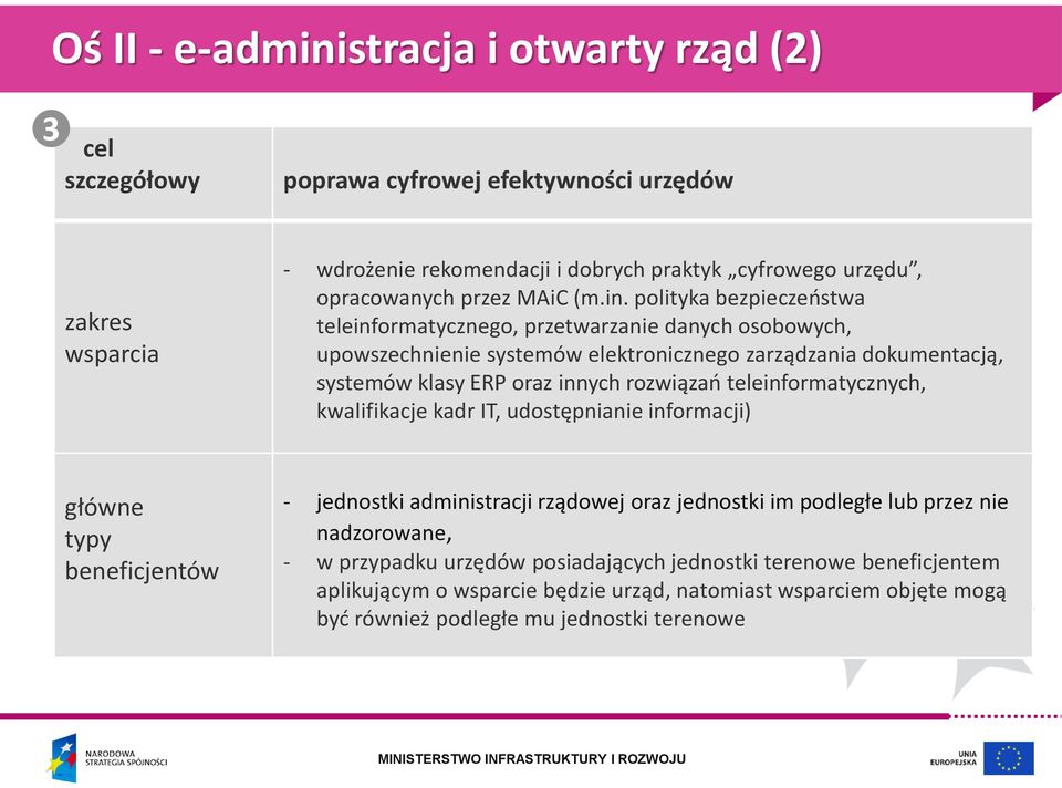 polityka bezpieczeństwa teleinformatycznego, przetwarzanie danych osobowych, upowszechnienie systemów elektronicznego zarządzania dokumentacją, systemów klasy ERP oraz innych rozwiązań