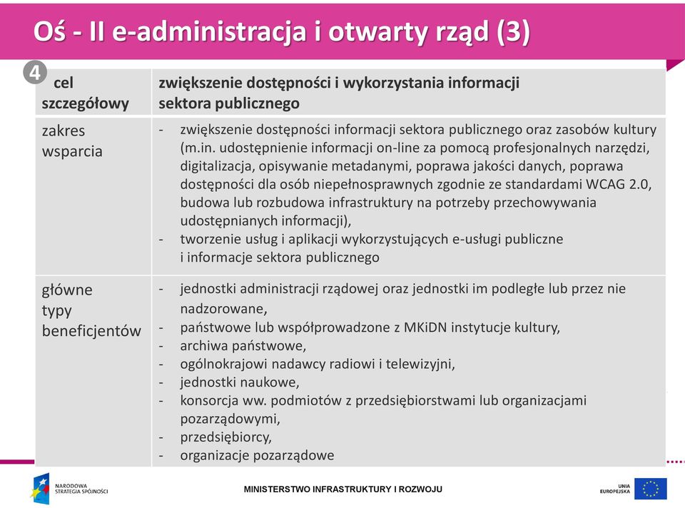 udostępnienie informacji on-line za pomocą profesjonalnych narzędzi, digitalizacja, opisywanie metadanymi, poprawa jakości danych, poprawa dostępności dla osób niepełnosprawnych zgodnie ze