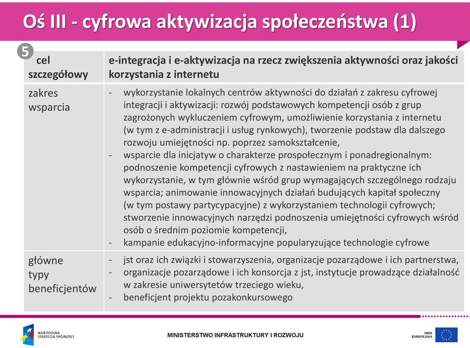 korzystania z internetu (w tym z e-administracji i usług rynkowych), tworzenie podstaw dla dalszego rozwoju umiejętności np.