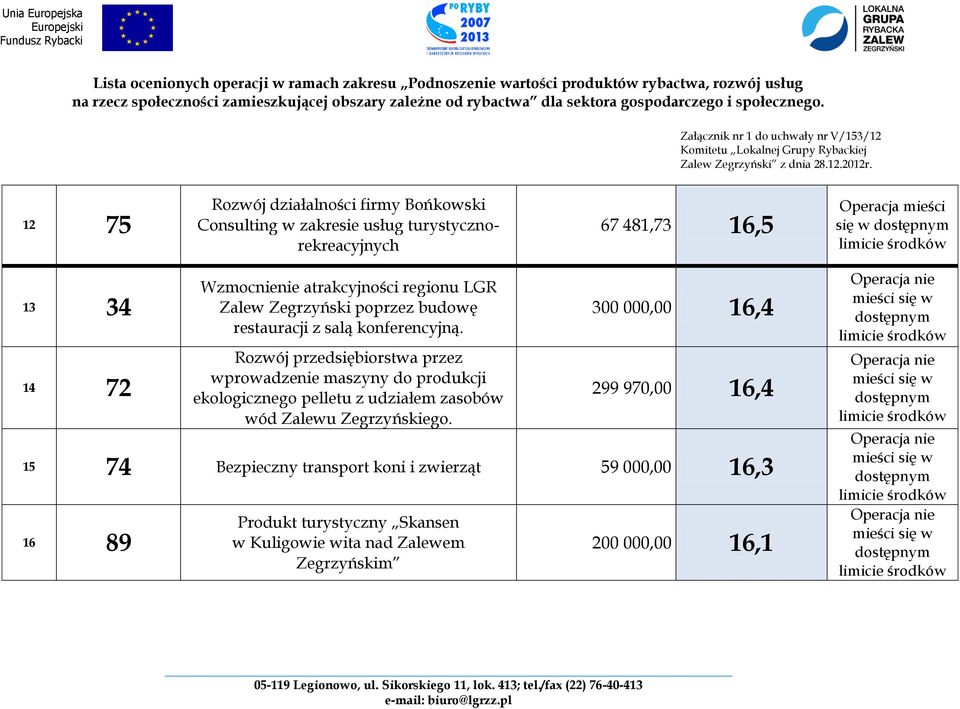 Rozwój przedsiębiorstwa przez wprowadzenie maszyny do produkcji ekologicznego pelletu z udziałem zasobów wód Zalewu Zegrzyńskiego.