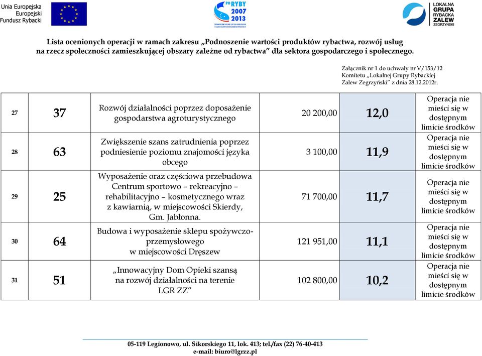 kosmetycznego wraz z kawiarnią, w miejscowości Skierdy, Gm. Jabłonna.