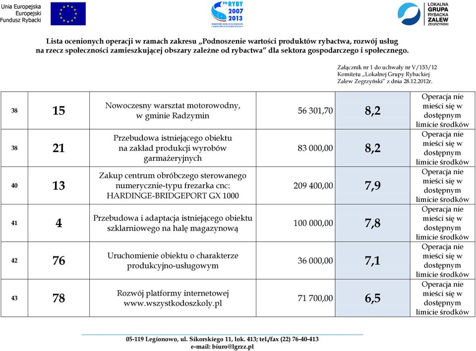 Przebudowa i adaptacja istniejącego obiektu szklarniowego na halę magazynową Uruchomienie obiektu o charakterze