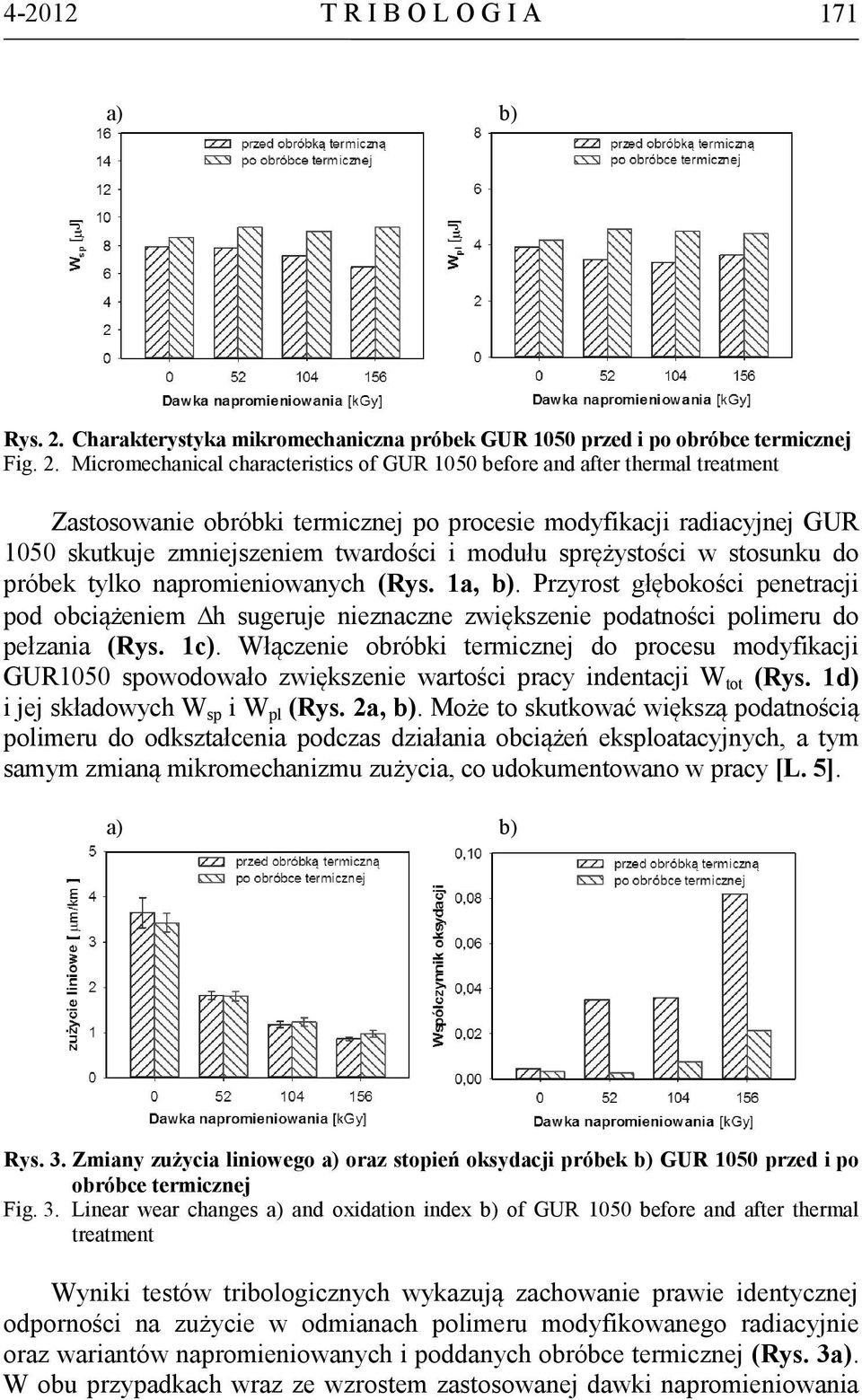 Micromechanical characteristics of GUR 1050 before and after thermal treatment Zastosowanie obróbki termicznej po procesie modyfikacji radiacyjnej GUR 1050 skutkuje zmniejszeniem twardości i modułu
