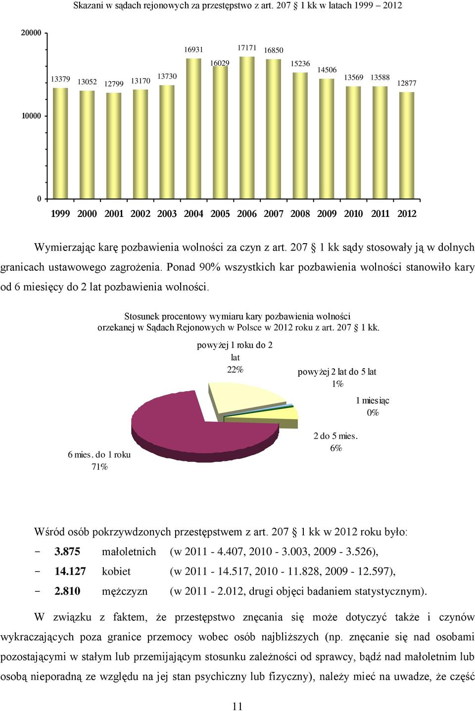 Wymierzając karę pozbawienia wolności za czyn z art. 207 1 kk sądy stosowały ją w dolnych granicach ustawowego zagrożenia.