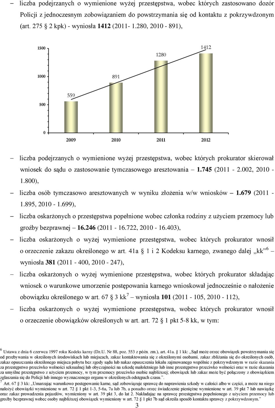 280, 2010-891), 1500 1280 1412 1000 891 559 500 0 2009 2010 2011 2012 liczba podejrzanych o wymienione wyżej przestępstwa, wobec których prokurator skierował wniosek do sądu o zastosowanie