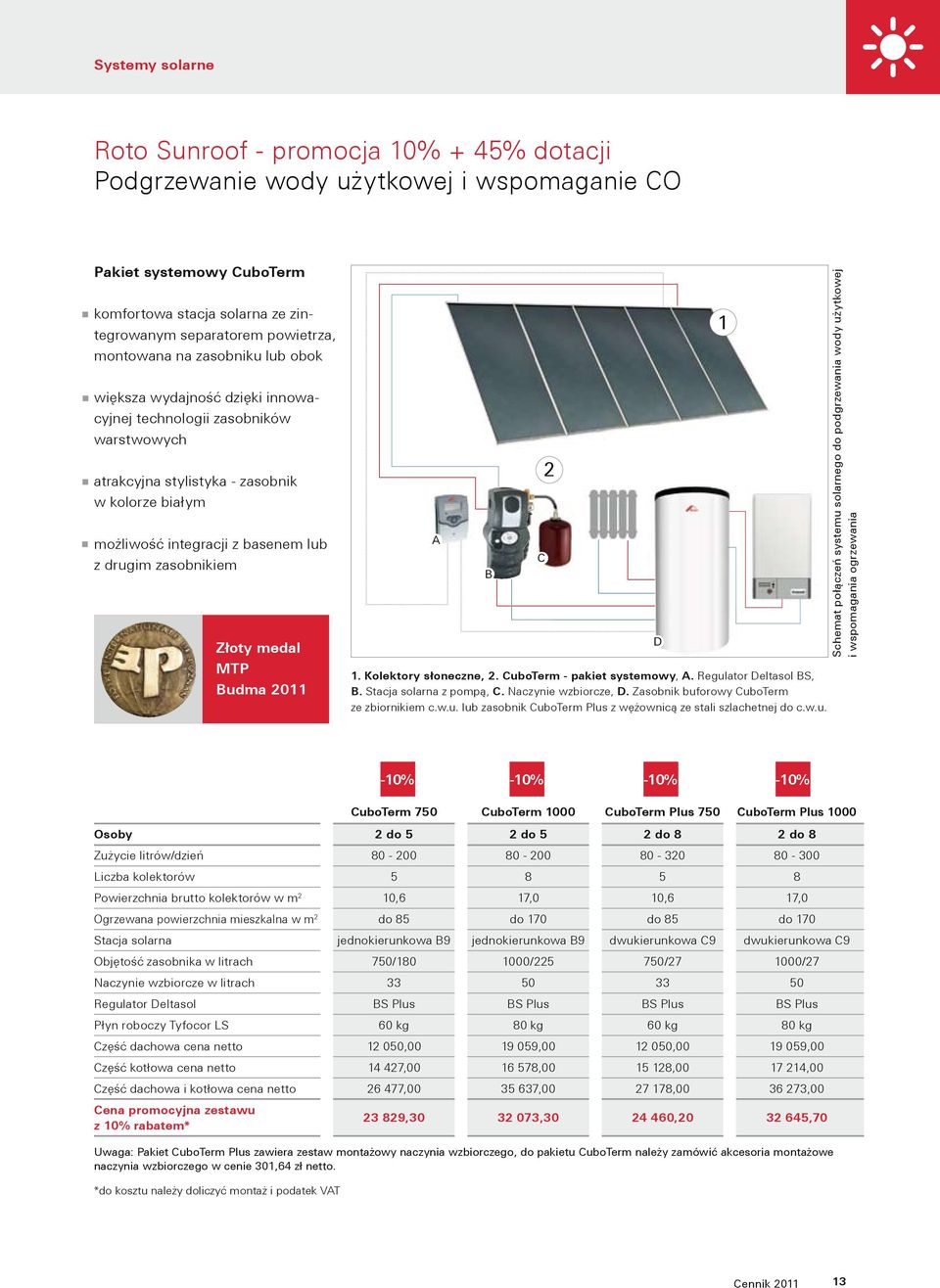 zasobnikiem Złoty medal MTP Budma 2011 A B C 2 1. Kolektory słoneczne, 2. CuboTerm - pakiet systemowy, A. Regulator Deltasol BS, B. Stacja solarna z pompą, C. Naczynie wzbiorcze, D.