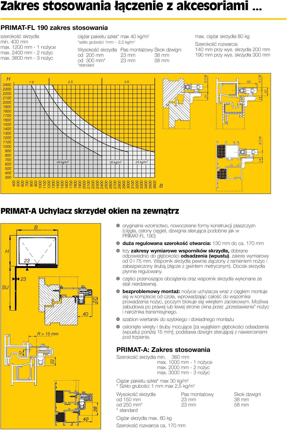 ciężar skrzydła 80 kg Szerokość rozwarcia 140 mm przy wys. skrzydła 200 mm 190 mm przy wys.
