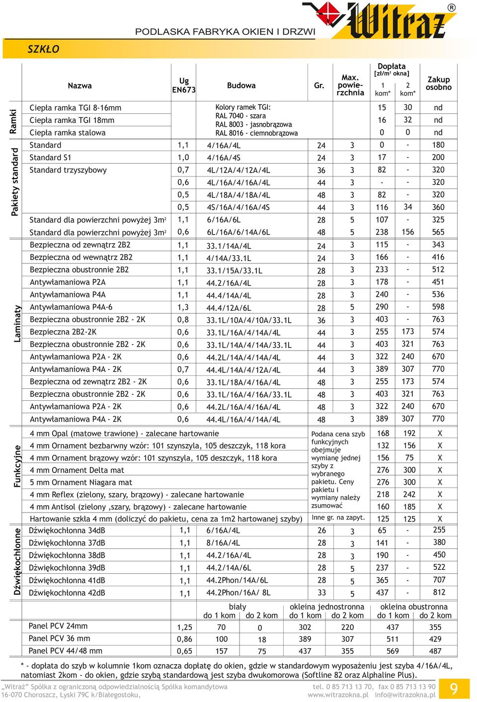 4L/18A/4/18A/4L 48 82 20 44 116 4 60 25 0,5 4S/16A/4/16A/4S Standard dla powierzchni powyżej m2 1,1 6/16A/6L 28 5 107 Standard dla powierzchni powyżej m 0,6 6L/16A/6/14A/6L 48 5 28 156 565 4 2