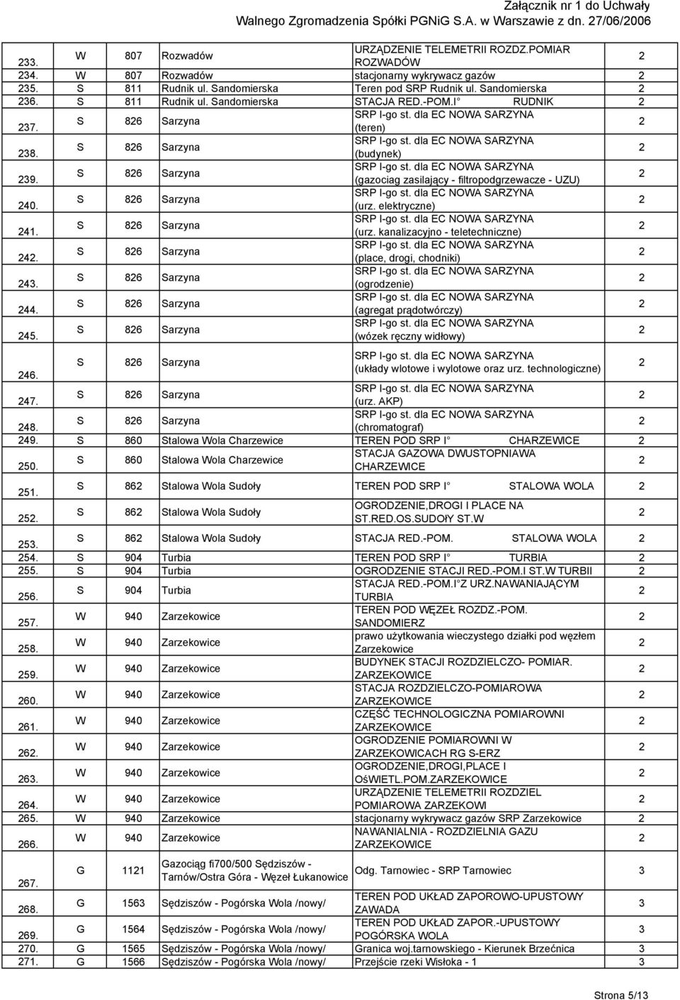 (gazociag zasilający - filtropodgrzewacze - UZU) S 86 Sarzyna 40. (urz. elektryczne) S 86 Sarzyna 4. (urz. kanalizacyjno - teletechniczne) S 86 Sarzyna 4. (place, drogi, chodniki) S 86 Sarzyna 4.