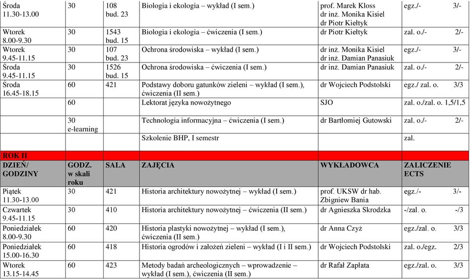 15 60 421 Podstawy doboru gatunków zieleni wykład (I sem.), dr Wojciech Podstolski egz./ zal. o. 3/3 60 Lektorat języka nowożytnego SJO zal. o./zal. o. 1,5/1,5 30 e-learning Technologia informacyjna ćwiczenia (I sem.