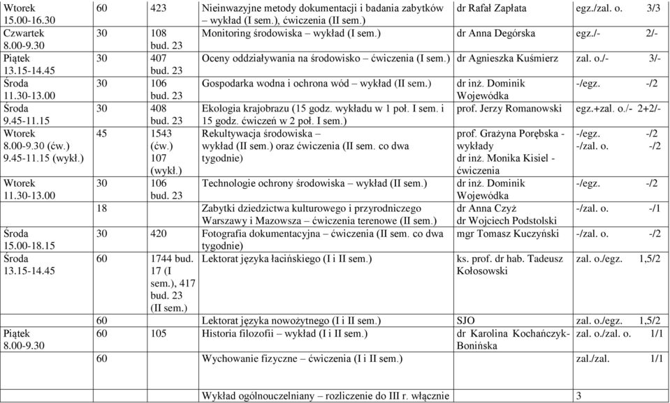 -/2 30 408 Ekologia krajobrazu (15 godz. wykładu w 1 poł. I sem. i prof. Jerzy Romanowski egz.+zal. o./- 2+2/- 15 godz. ćwiczeń w 2 poł. I sem.) 45 1543 Rekultywacja środowiska prof.