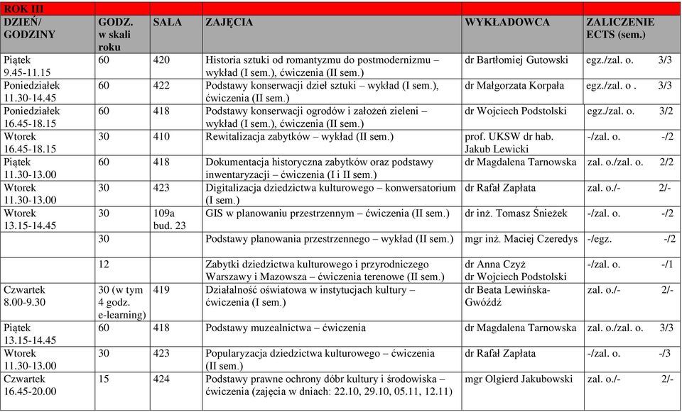 UKSW dr hab. -/zal. o. -/2 60 418 Dokumentacja historyczna zabytków oraz podstawy dr Magdalena Tarnowska zal. o./zal. o. 2/2 inwentaryzacji ćwiczenia (I i II sem.