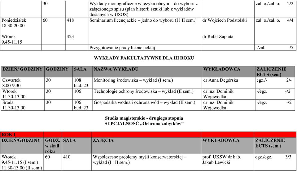 -/5 WYKŁADY FAKULTATYWNE DLA III ROKU DZIEŃ/ GODZINY GODZINY SALA NAZWA WYKŁADU WYKŁADOWCA ZALICZENIE ECTS (sem) 30 108 Monitoring środowiska wykład (I sem.) dr Anna Degórska egz.