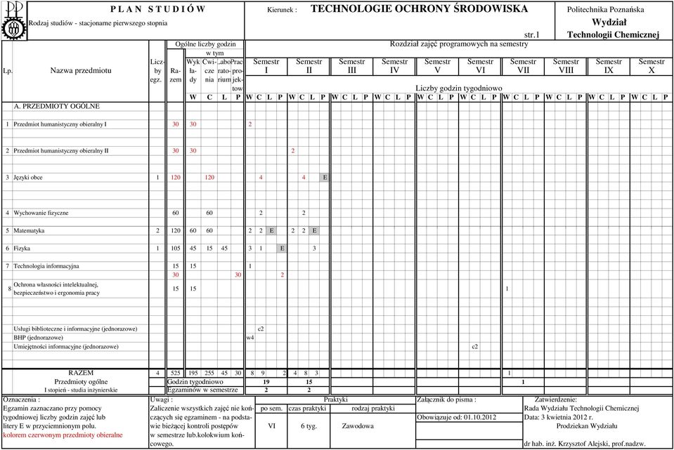 Fizyka 1 105 45 15 45 3 1 E 3 7 Technologia informacyjna 8 Ochrona własności intelektualnej, bezpieczeństwo i ergonomia pracy Usługi biblioteczne i informacyjne (jednorazowe) BHP (jednorazowe)