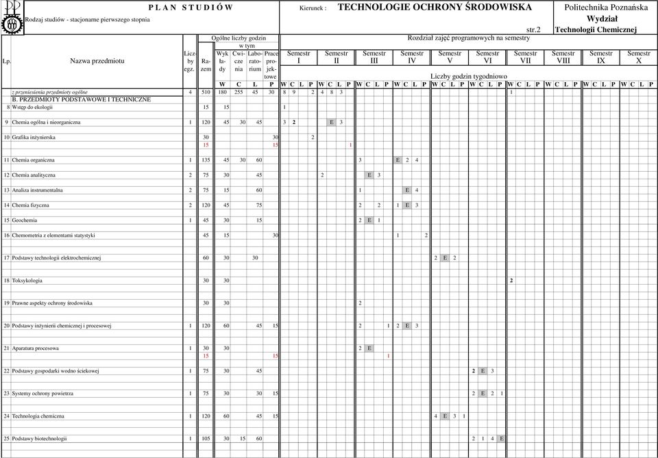 2 75 30 45 2 E 3 13 Analiza instrumentalna 2 75 15 60 1 E 4 14 Chemia fizyczna 2 120 45 75 2 2 1 E 3 15 Geochemia 1 45 30 15 2 E 1 16 Chemometria z elementami statystyki 45 15 30 1 2 17 Podstawy