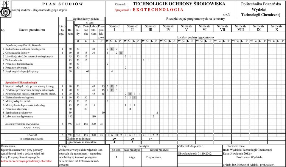 15 2 1 4 Zielona chemia 45 30 15 2 1 5 Przedmiot humanistyczny 6 Przedmiot obieralny I 7 Język angielski specjalistyczny 60 60 4 Specjalność Ekotechnologia 1 Neutral. i odzysk. odp. przem. nieorg.