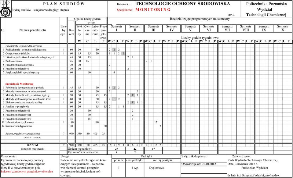 15 2 1 4 Zielona chemia 45 30 15 2 1 5 Przedmiot humanistyczny 6 Przedmiot obieralny I 7 Język angielski specjalistyczny 60 60 4 Specjalność Monitoring 1 Pobieranie i przygotowanie próbek 1 45 15 30