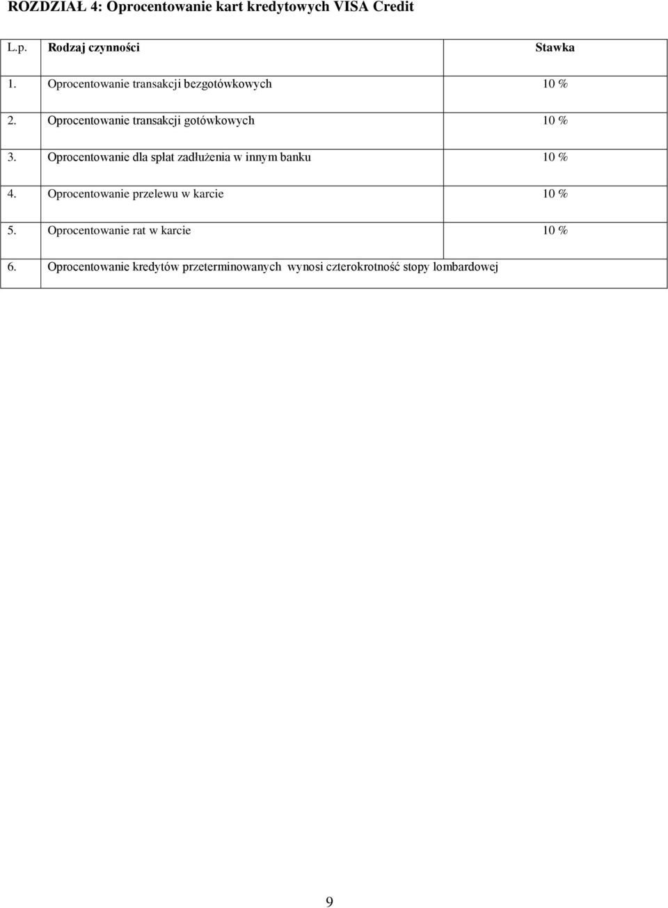 Oprocentowanie dla spłat zadłużenia w innym banku 10 % 4. Oprocentowanie przelewu w karcie 10 % 5.
