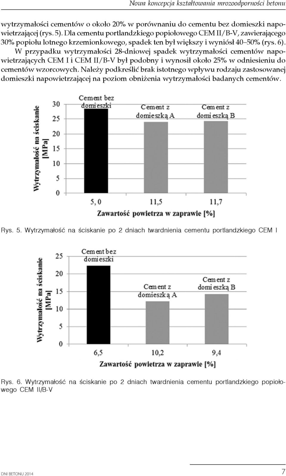 W przypadku wytrzymałości 28-dniowej spadek wytrzymałości cementów napowietrzających CEM I i CEM II/B-V był podobny i wynosił około 25% w odniesieniu do cementów wzorcowych.