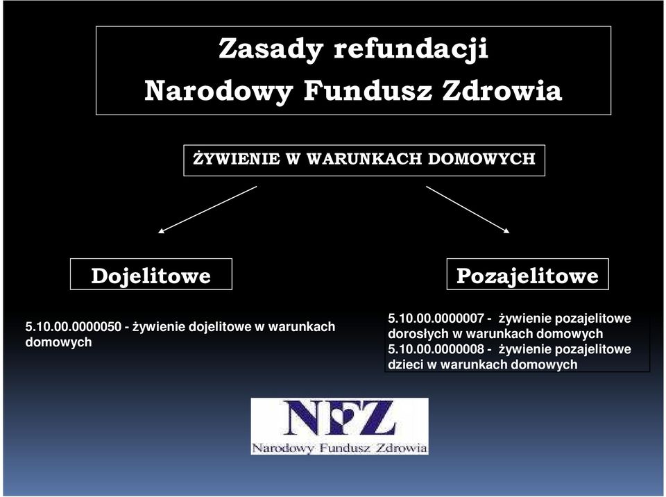 0000050 -Ŝywienie dojelitowe w warunkach domowych 5.10.00.0000007 - Ŝywienie pozajelitowe dorosłych w warunkach domowych 5.