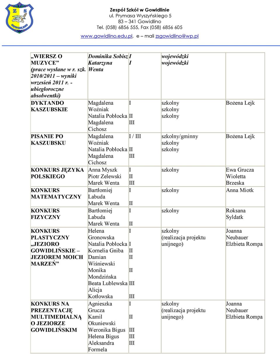 PREZENTACJĘ MULTMEDALNĄ O JEZORZE GOWDLŃSKM Dominika Sobisz Katarzyna Wenta Natalia Pobłocka Natalia Pobłocka Anna Myszk Helena Gronowska Natalia Pobłocka