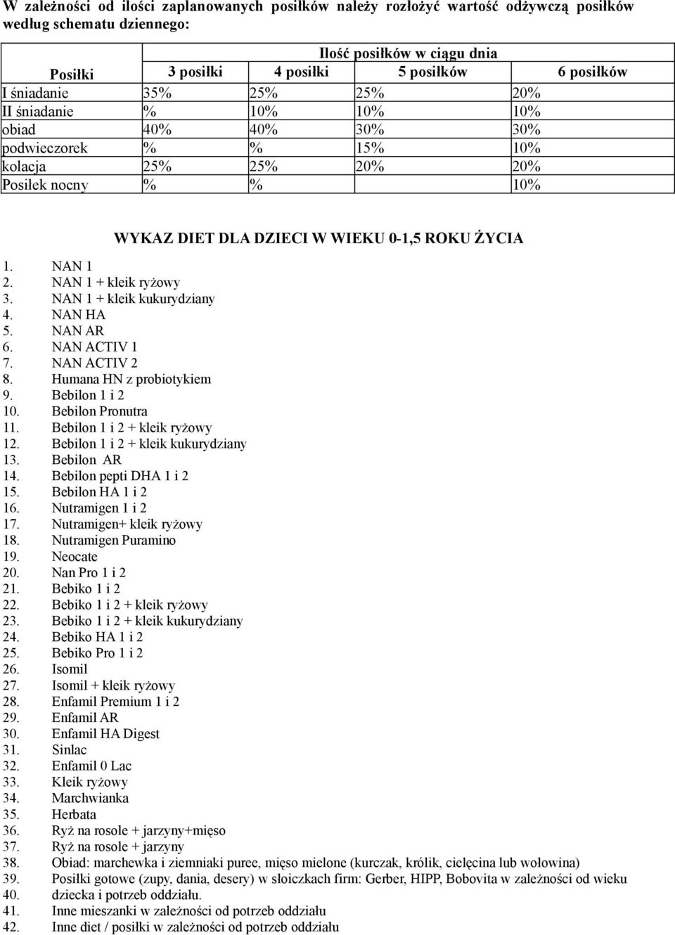 NAN 1 + kleik ryżowy 3. NAN 1 + kleik kukurydziany 4. NAN HA 5. NAN AR 6. NAN ACTIV 1 7. NAN ACTIV 2 8. Humana HN z probiotykiem 9. Bebilon 1 i 2 10. Bebilon Pronutra 11.