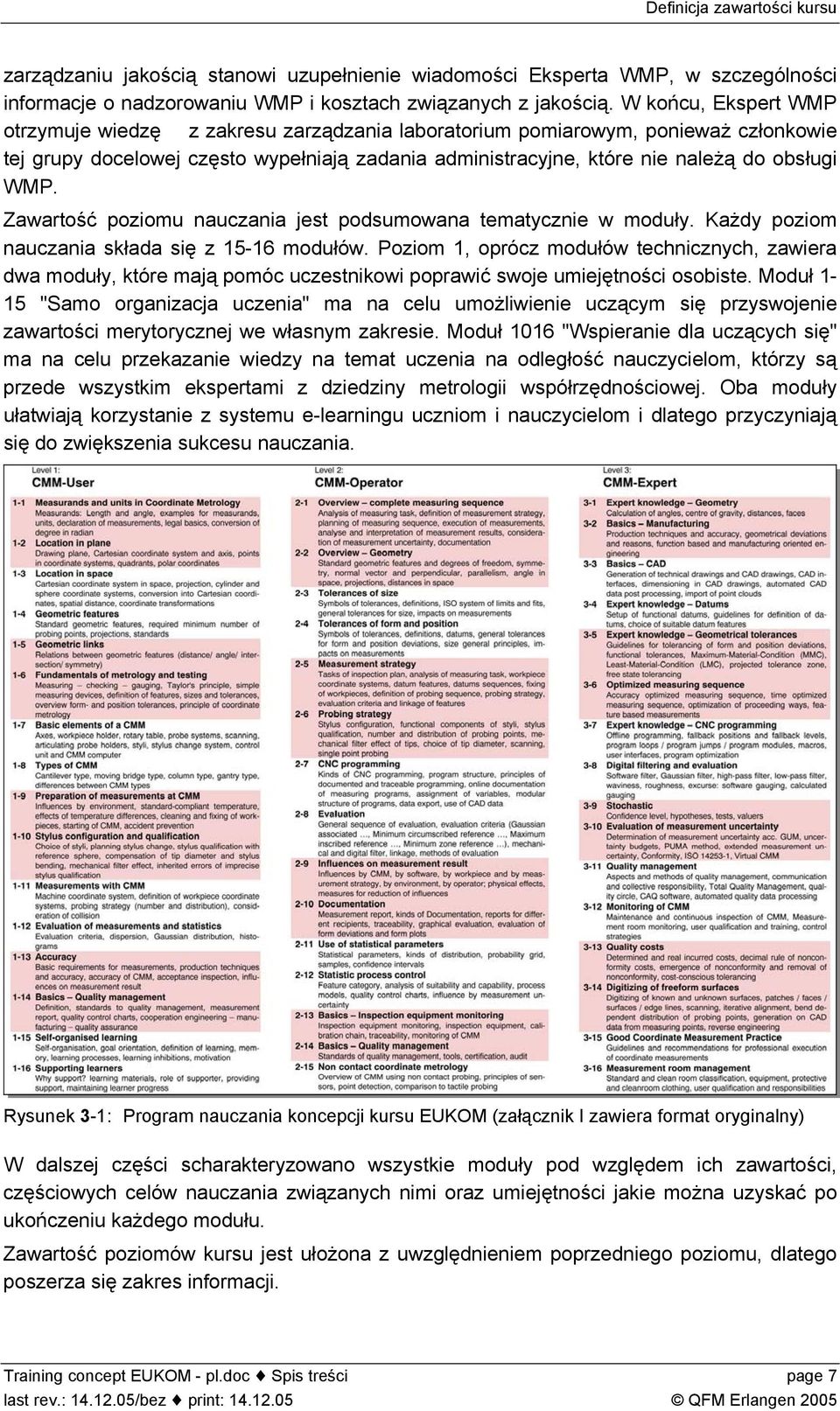 Zawartość poziomu nauczania jest podsumowana tematycznie w moduły. Każdy poziom nauczania składa się z 15-16 modułów.