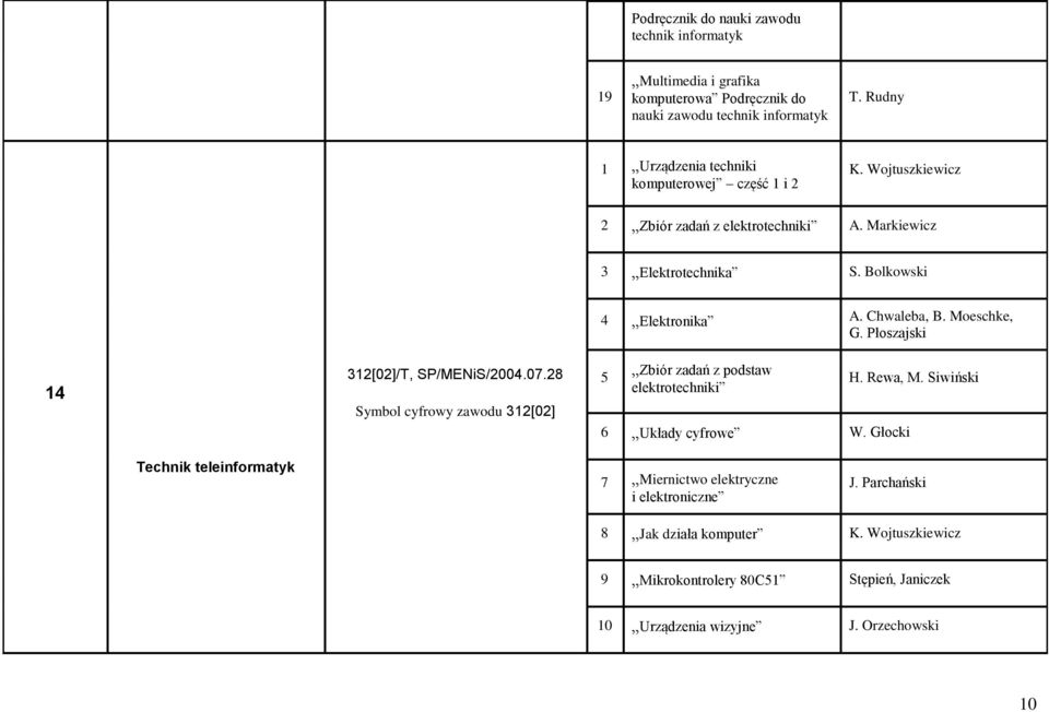 Bolkowski 14 312[02]/T, SP/MENiS/2004.07.28 Symbol cyfrowy zawodu 312[02] 4 Elektronika A. Chwaleba, B. Moeschke, G.