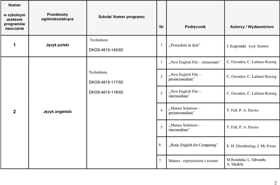 Oxenden, C. Latham-Koenig 2 Język angielski 4 Matura Solutions preintermediate T. Fall, P. A. Davies 5 Matura Solutions intermediate T. Fall, P. A. Davies 6 Basic English for Computing E.