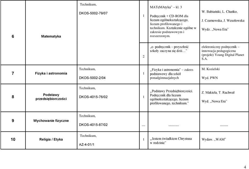 7 Fizyka i astronomia DKOS-5002-2/04 1 Fizyka i astronomia zakres podstawowy dla szkół ponadgimnazjalnych M. Kozielski Wyd.