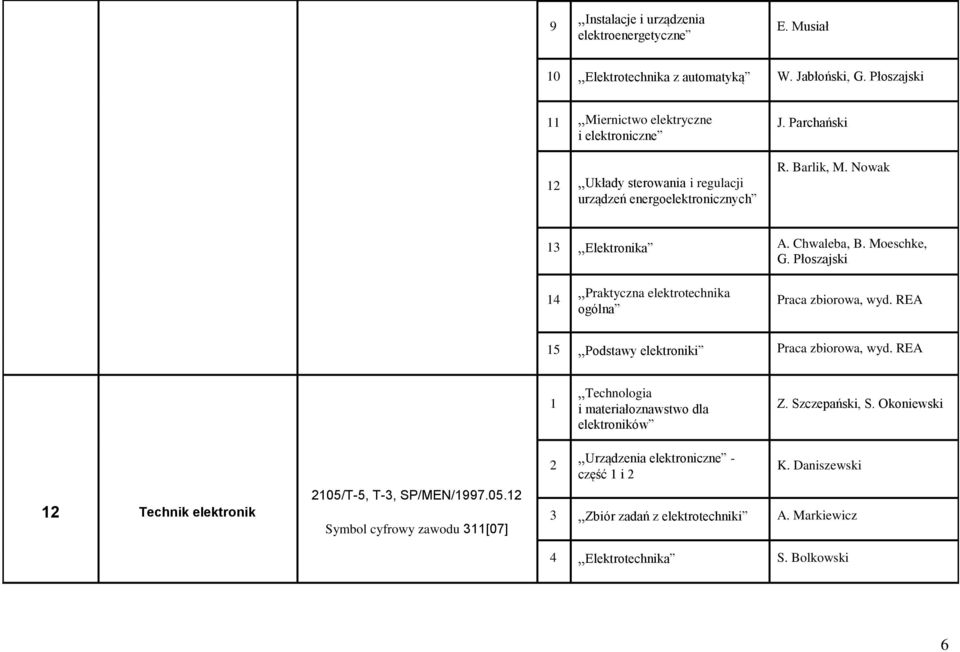 Moeschke, G. Płoszajski 14 Praktyczna elektrotechnika ogólna Praca zbiorowa, wyd. REA 15 Podstawy elektroniki Praca zbiorowa, wyd.