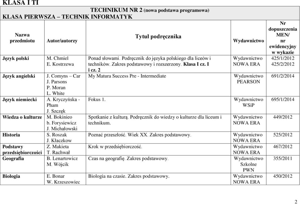 Makieta przedsiębiorczości Geografia Biologia T. Rachał B. Lenartoicz M. Wójcik E. Bonar W. Krzeszoiec Tytuł podręcznika Ponad słoami. Podręcznik do języka polskiego dla liceó i technikó.