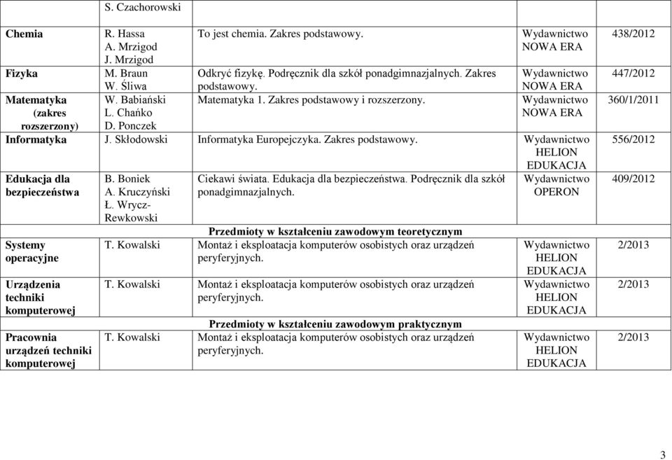 Boniek A. Kruczyński Ł. Wrycz- Rekoski Ciekai śiata. Edukacja dla bezpieczeństa. Podręcznik dla szkół ponadgimnazjalnych. Przedmioty kształceniu zaodoym teoretycznym T.