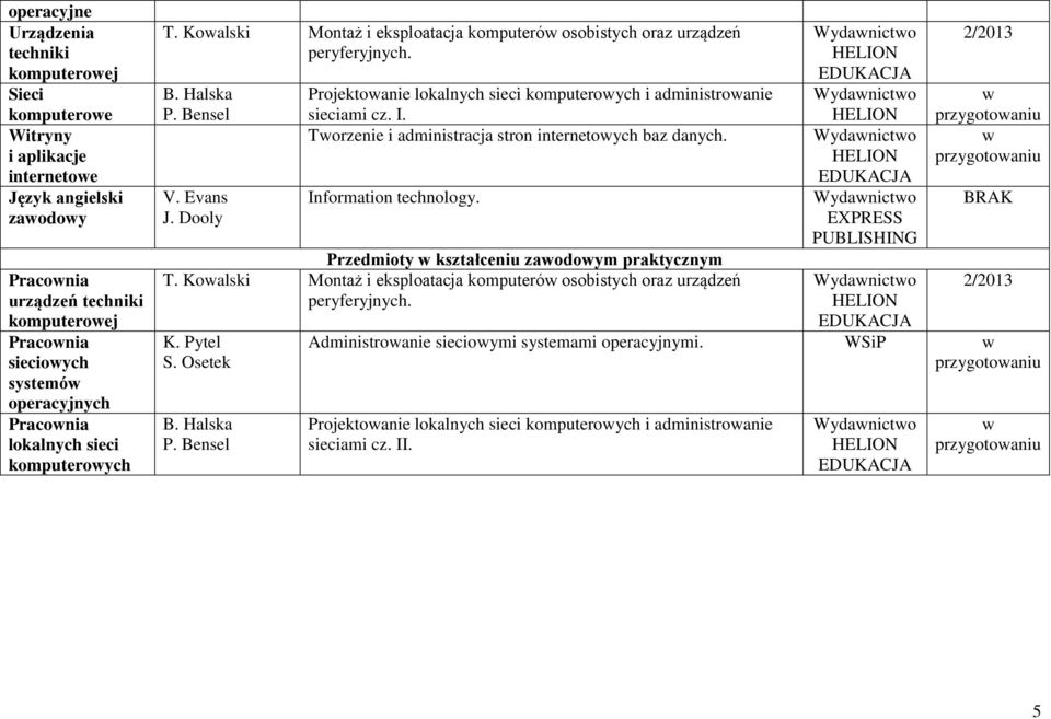 Dooly Projektoanie lokalnych sieci komputeroych i administroanie sieciami cz. I. Torzenie i administracja stron internetoych baz danych. Information technology.