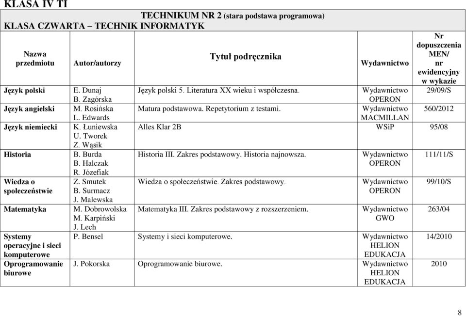 Literatura XX ieku i spółczesna. OPERON M. Rosińska Matura podstaoa. Repetytorium z testami. 560/2012 L. Edards MACMILLAN K. Łunieska Alles Klar 2B WSiP 95/08 U. Torek Z. Wąsik B. Burda Historia III.