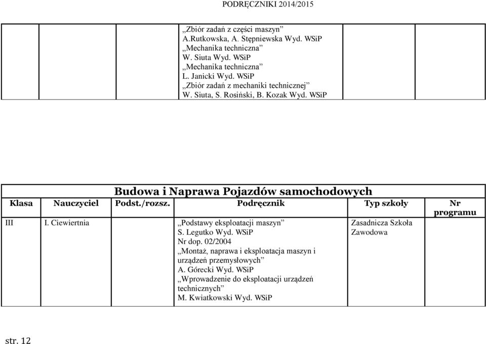 Kozak Budowa i Naprawa Pojazdów samochodowych Klasa Nauczyciel /rozsz. Podręcznik Typ szkoły Nr III I.