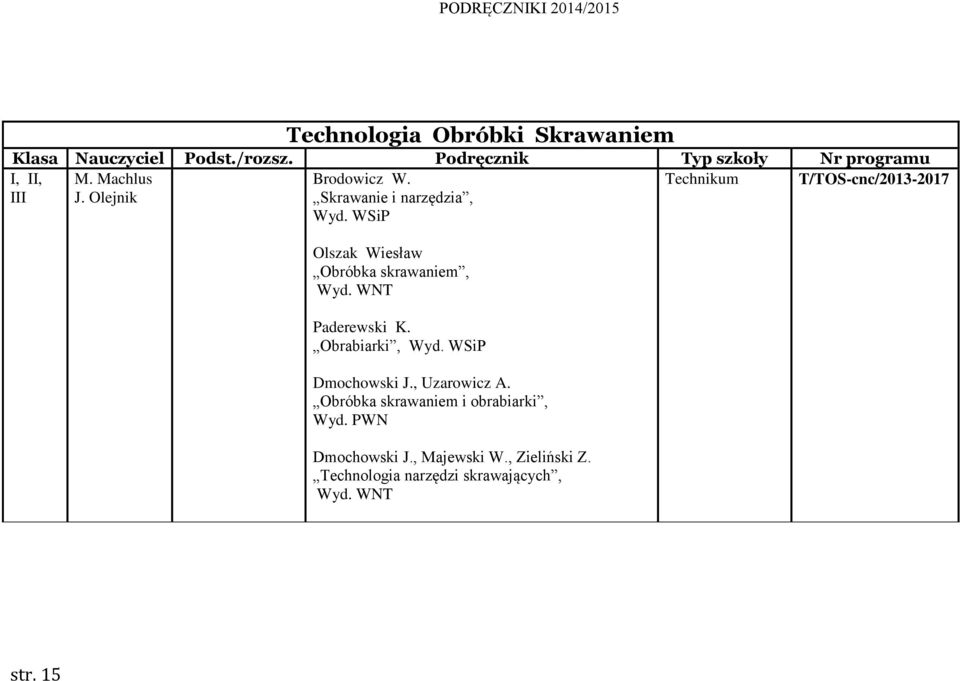 WNT Paderewski K. Obrabiarki, Dmochowski J., Uzarowicz A.