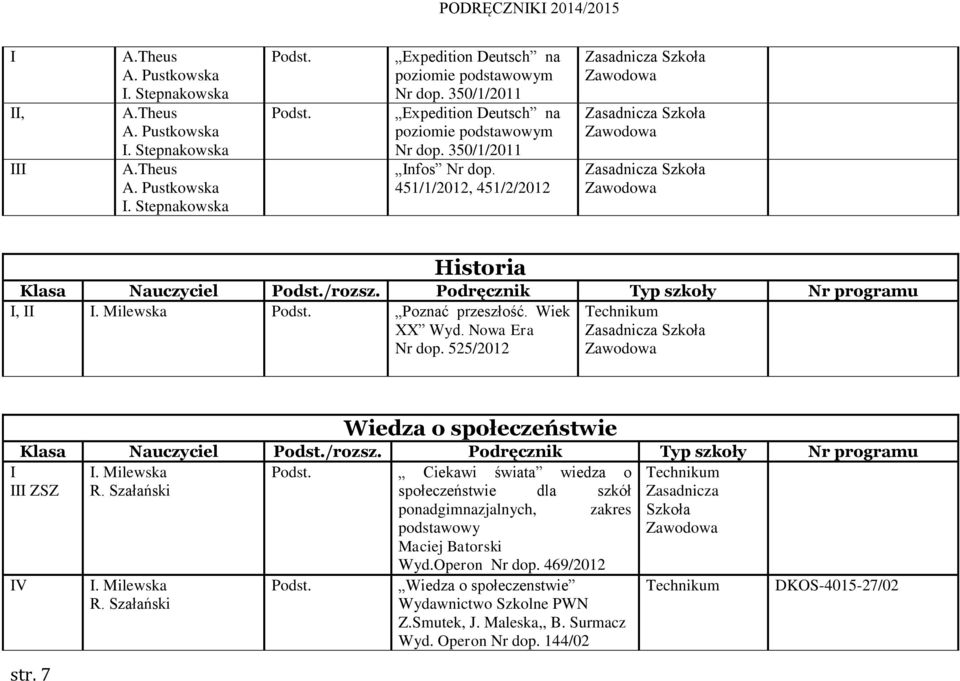 Milewska Ciekawi świata wiedza o III ZSZ R. Szałański społeczeństwie dla szkół ponadgimnazjalnych, zakres IV I. Milewska R.