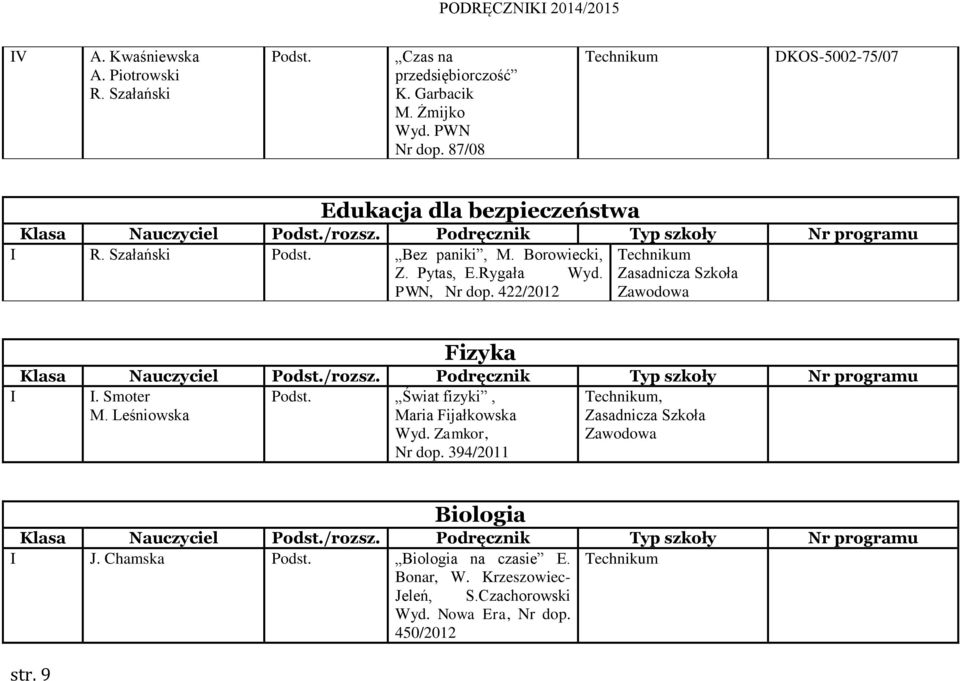 PWN, Nr dop. 422/2012 Fizyka I I. Smoter M. Leśniowska Świat fizyki, Maria Fijałkowska Wyd. Zamkor, Nr dop.
