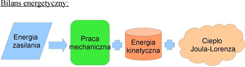 mechaniczna Energia