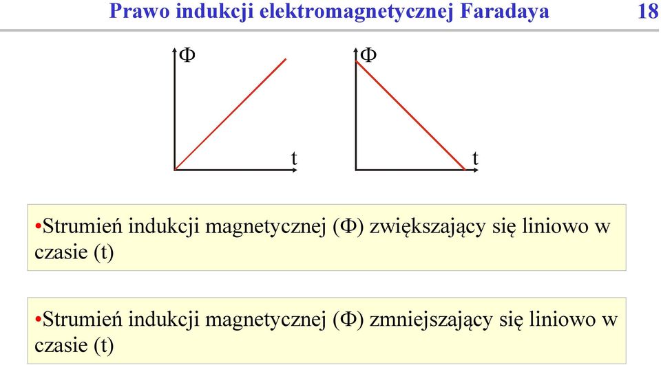 zwiększający się liniowo w czasie (t) Strumień