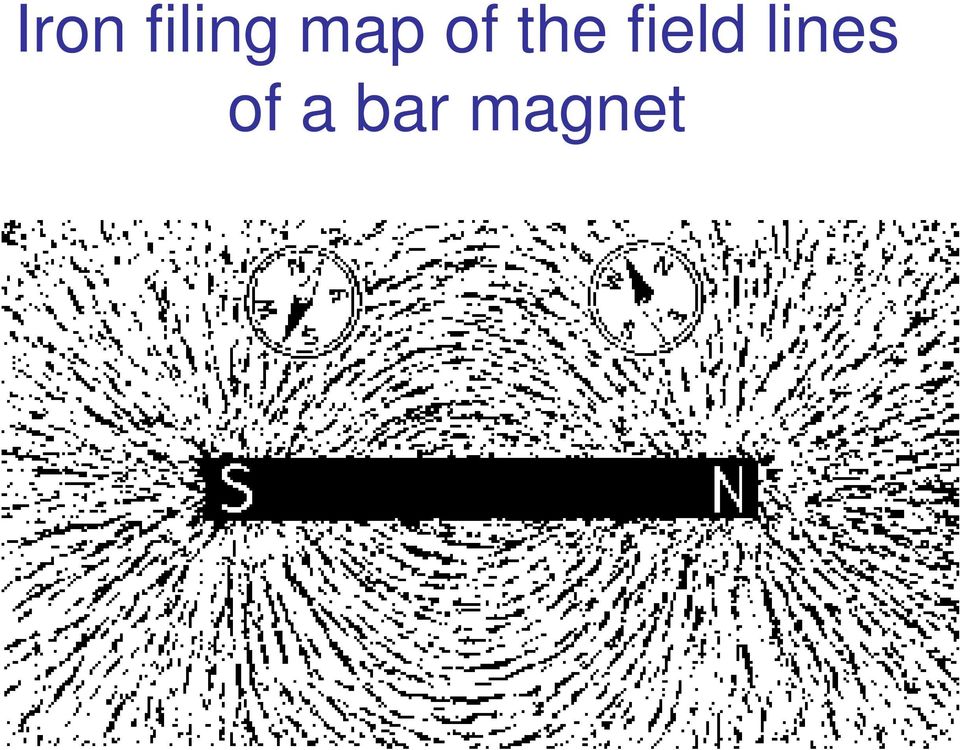 field lines