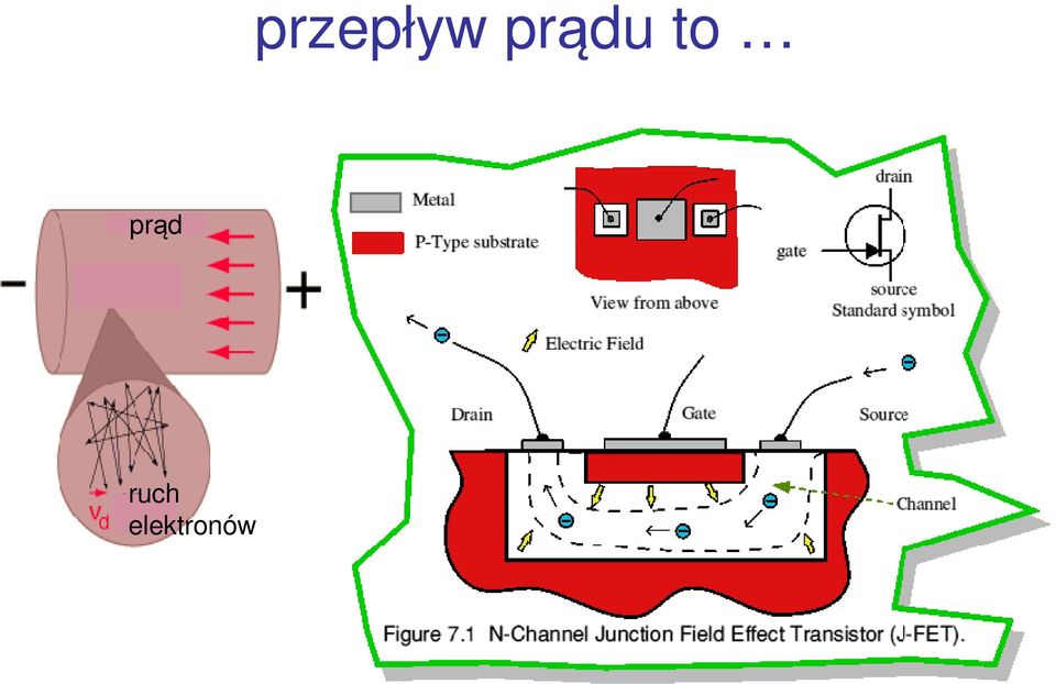 prąd ruch