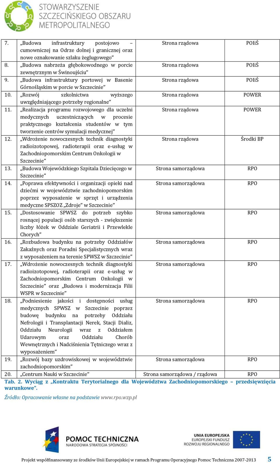 Realizacja programu rozwojowego dla uczelni POWER medycznych uczestniczących w procesie praktycznego kształcenia studentów w tym tworzenie centrów symulacji medycznej 12.