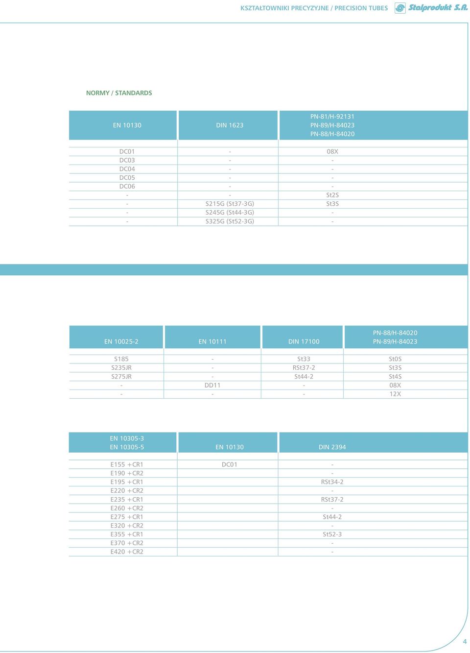 PN-89/H-84023 S185 - St33 St0S S235JR - RSt37-2 St3S S275JR - St44-2 St4S - DD11-08X - - - 12X EN 10305-3 EN 10305-5 EN 10130 DIN 2394 E155