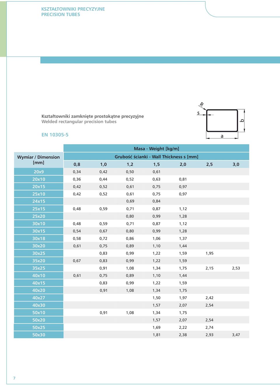 0,48 0,59 0,71 0,87 1,12 30x15 0,54 0,67 0,80 0,9 1,28 30x18 0,58 0,72 0,86 1,06 1,37 30x20 0,61 0,75 0,89 1,10 1,4 30x25 0,83 0,9 1,2 1,59 1,95 35x20 0,67 0,83 0,9 1,2 1,59 35x25 0,91 1,08 1,34 1,75