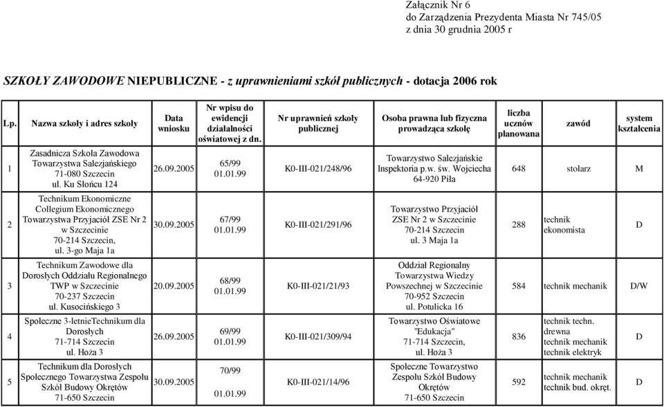 Ku Słońcu 124 Technikum Ekonomiczne Collegium Ekonomicznego Towarzystwa Przyjaciół SE Nr 2 w 70-214 Szczecin, ul.