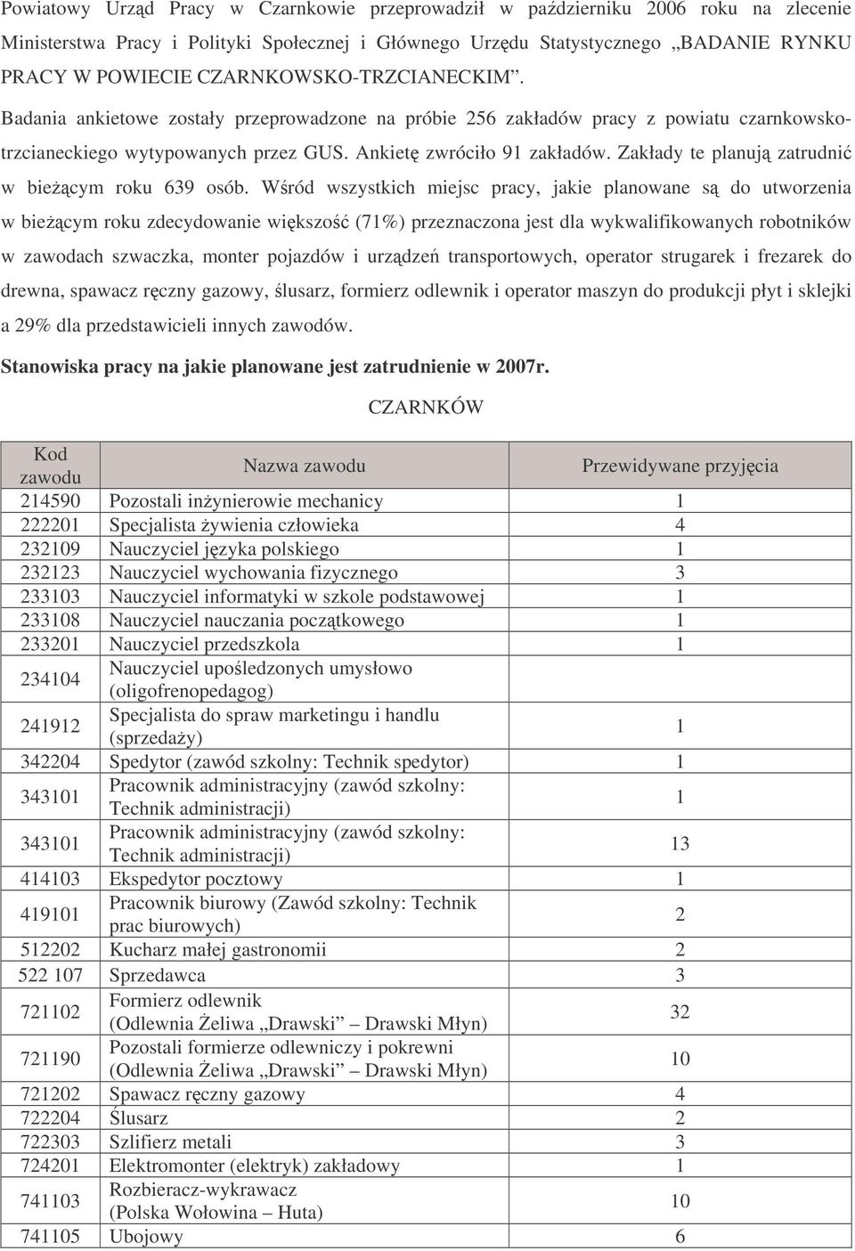 Zakłady te planuj zatrudni w biecym roku 639 osób.