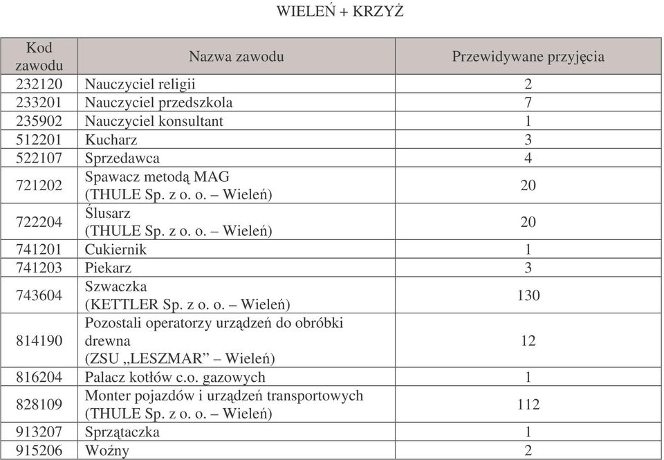 o. Wiele) 20 722204 lusarz (THULE Sp. z o.